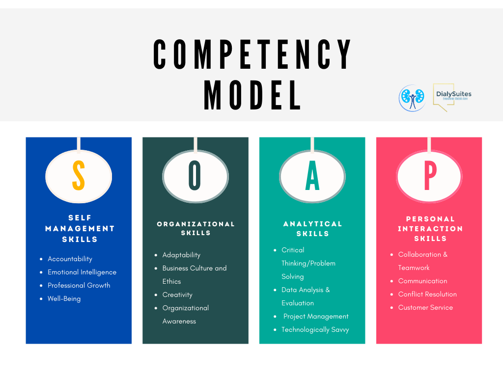 Competency Model - Team Member Development
